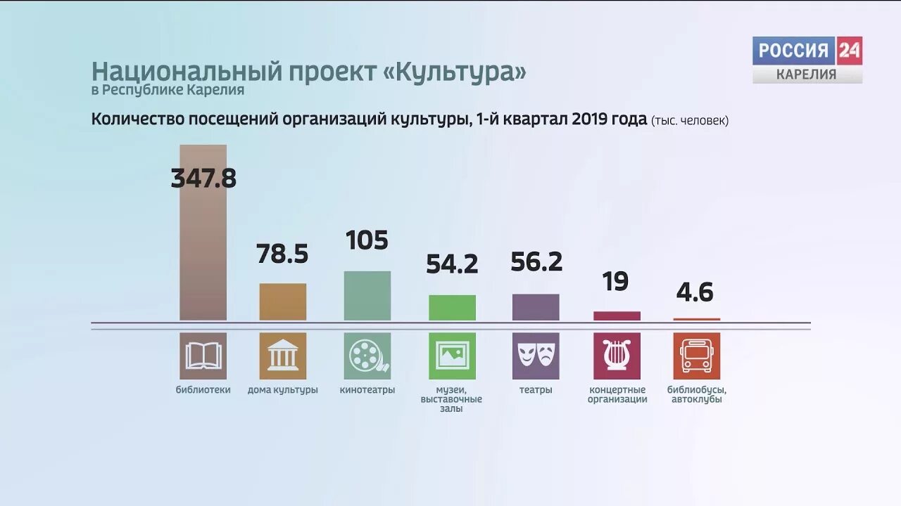 Итоги национальных проектов 2023. Национальный проект культура. Нацпроект России культура. Цифровая культура национального проекта культура. Показатели национального проекта культура.