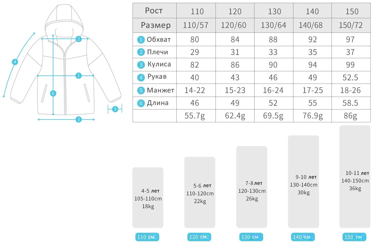 Размер куртки мальчик 140 см. Высота детской куртки. Размеры детских курток. Детский размер куртки.