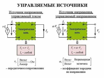 Управляемые свойства