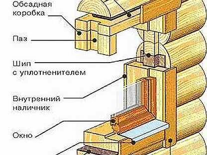 Что такое обсад
