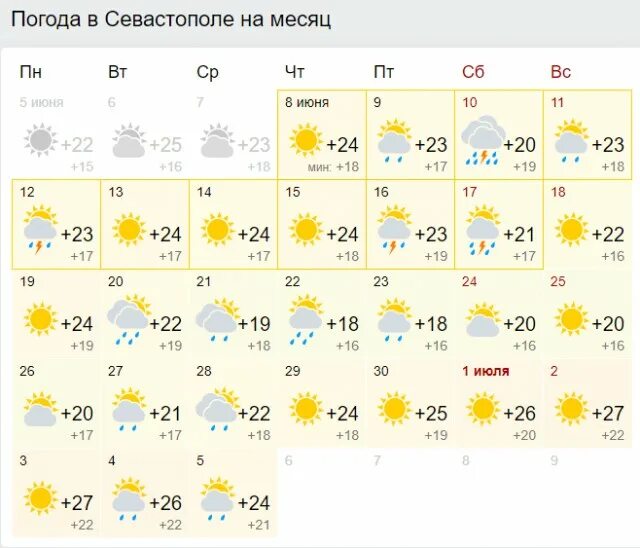 Погода на неделю на год. Погода в Краснодаре на месяц. Прогноз погоды в Краснодаре на завтра. Прогноз погоды в Краснодаре на сегодня. Погода в Сочи на месяц.