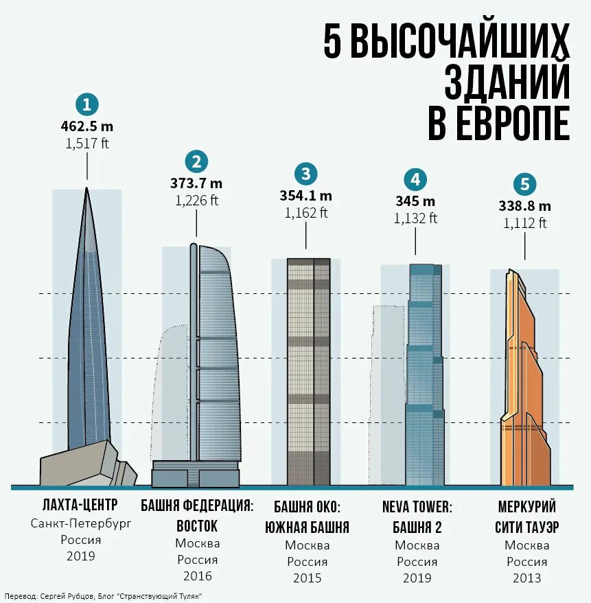 Самое высокое здание. Самое высокое строение в мире. Самое высокое здание в мире высота.