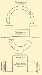 Рассадка за столом переговоров