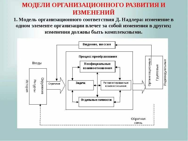 Модели организационной системы. Модели организационного развития. Модели организационных изменений. Модель организационного развития предприятия. Основные характеристики процесса организационного развития это.