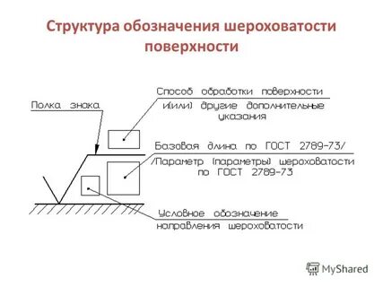 Как обозначается шероховатость поверхности на чертеже