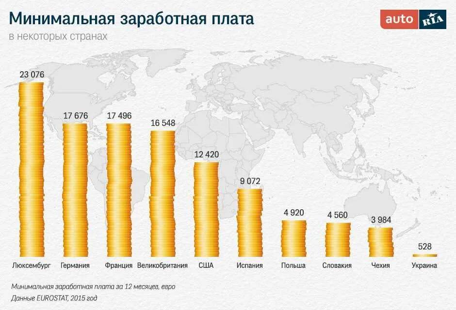 Сколько в среднем зарабатывают дальнобойщики
