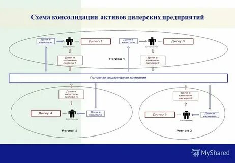 Юридическая техника консолидации