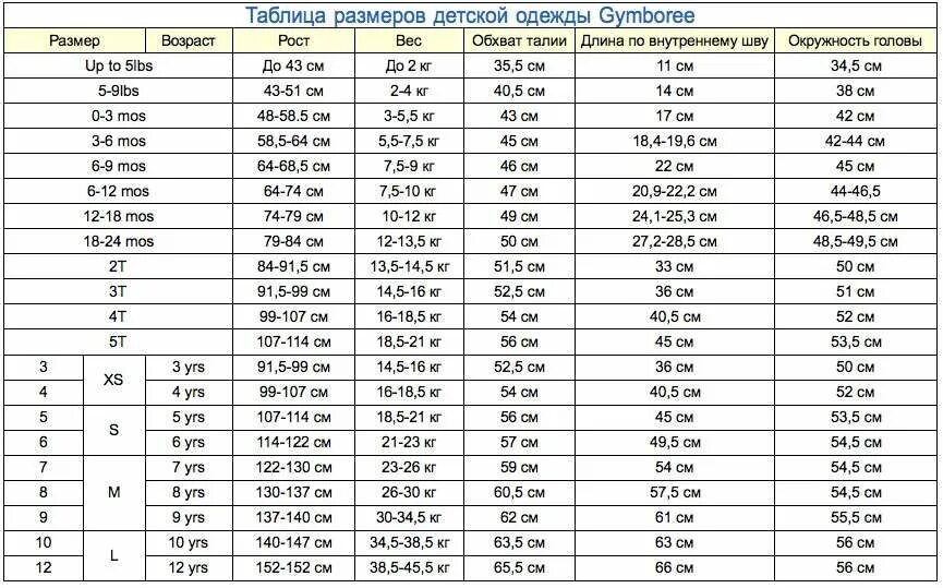 Рост 140 какой возраст. Размерная сетка Джимбори детская. Gymboree детская одежда Размерная сетка 2 t. Таблица размерной сетки детской одежды. Размерная сетка обуви Gymboree для детей.