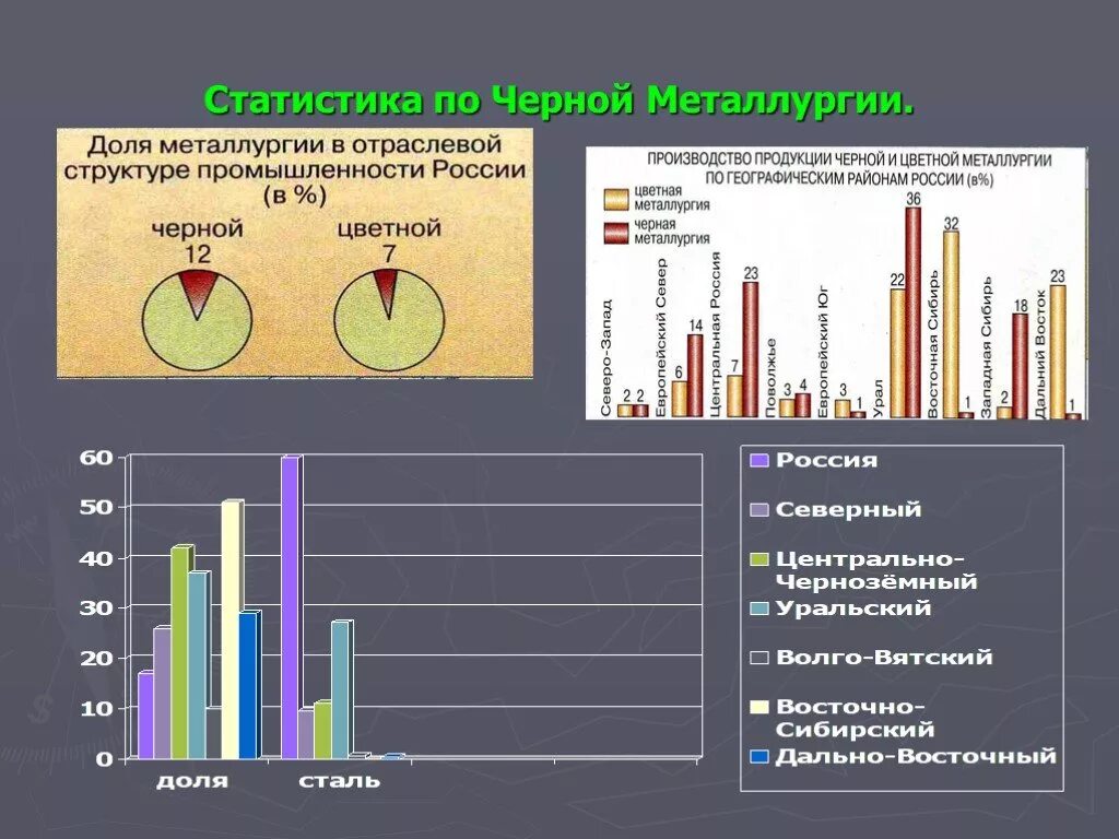 Статистика черной металлургии. Статистика черной металлургии в России. Цветная металлургия статистика. Экспортеры продукции цветных и черных металлов