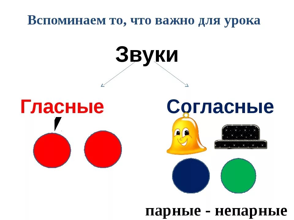 Рисунок звуковое обозначение. Схема гласные и согласные звуки. Характеристика звуков. Схема характеристики звука. Схема гласных звуков.