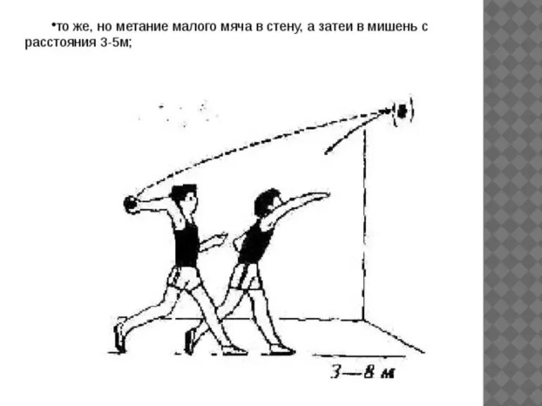 Метание из положения. Метание теннисного мяча в цель дистанция 6 м. Бросок теннисного мяча в цель техника. Метание спортивного снаряда норматив. Техника метания малого мяча в цель.