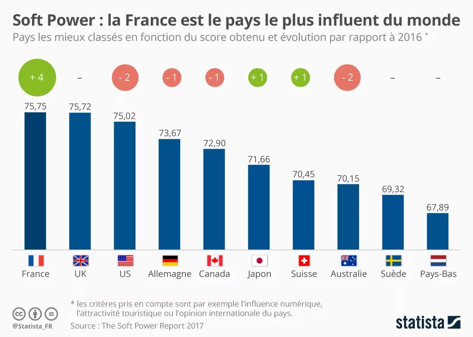 J. мощности видеокарт таблица ватт. рейтинг power. Soft power 30 2019. статистика надежности автомобилей по маркам.