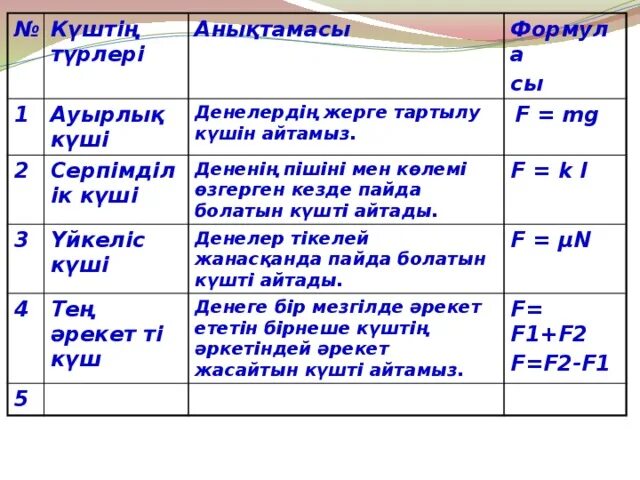 Ауырлық күші дегеніміз не. Үйкеліс күші формула. Күш дегеніміз не. Реакция күші формула. Үйкеліс күші презентация.