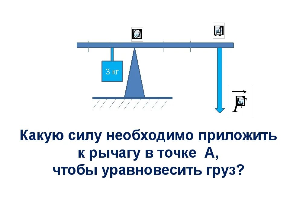 Какое нужно приложить усилие. Силы приложенные к рычагу рычаге. Задачи на равновесие рычага. К рычагу приложены силы. Какую силу надо приложить к рычагу.