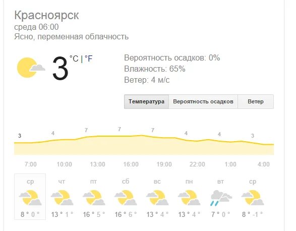 Погода www gismeteo. GISMETEO картинки. GISMETEO логотип. GISMETEO Akmene. GISMETEO Hovq.