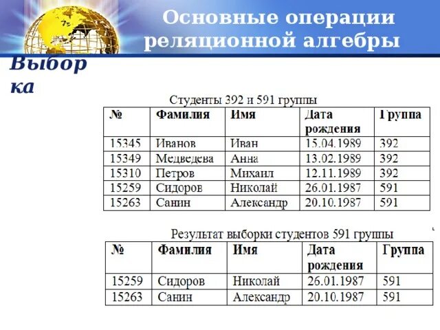 Выборка алгебра. Выборка алгебра