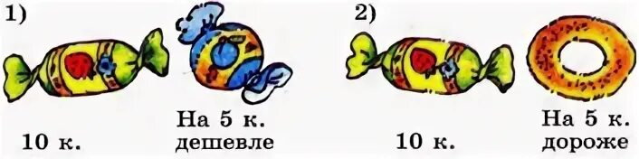 На сколько дороже дешевле