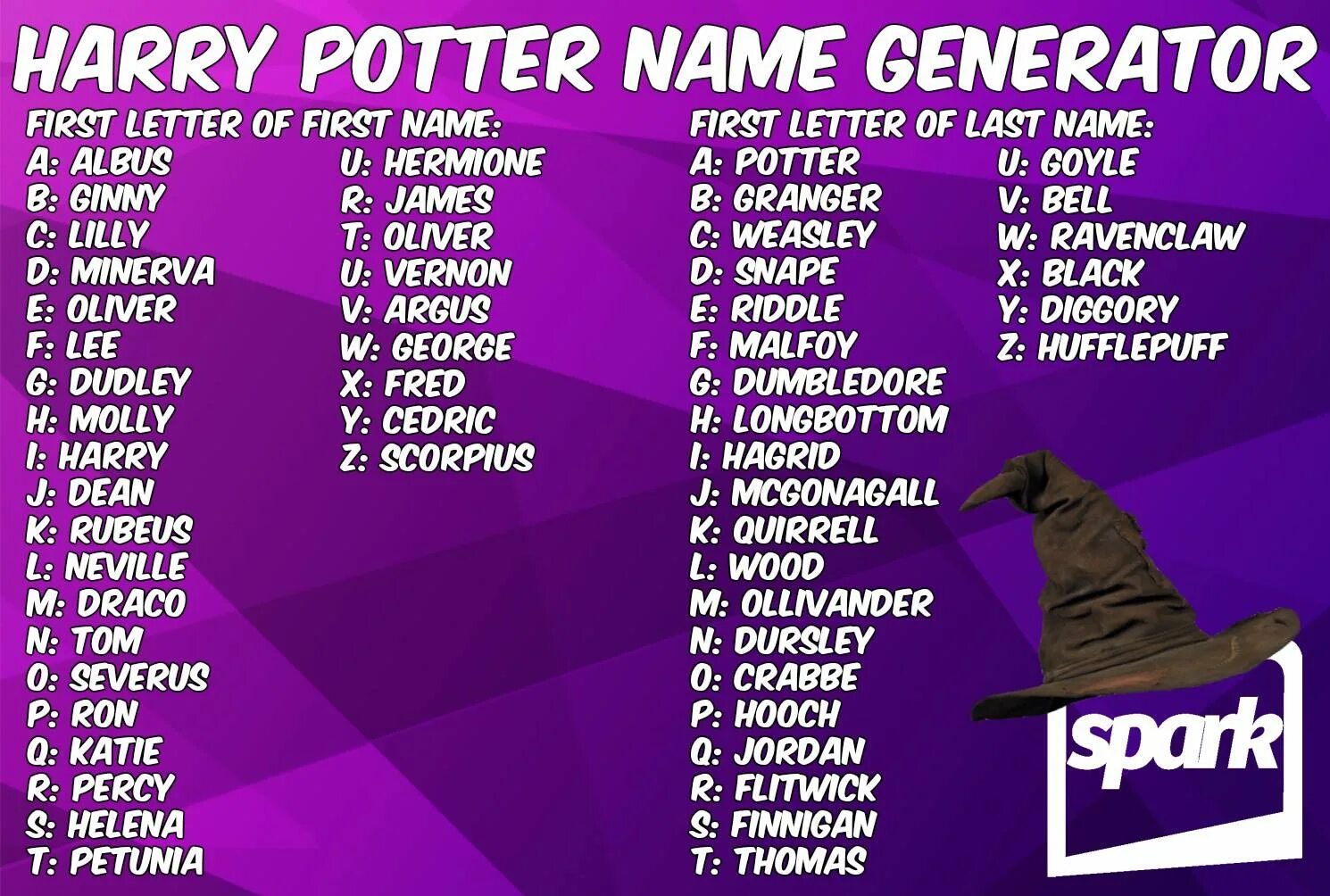 Harry Potter name Generator. Генератор названий. Генератор имён для персонажей. Генератор имени ребенка