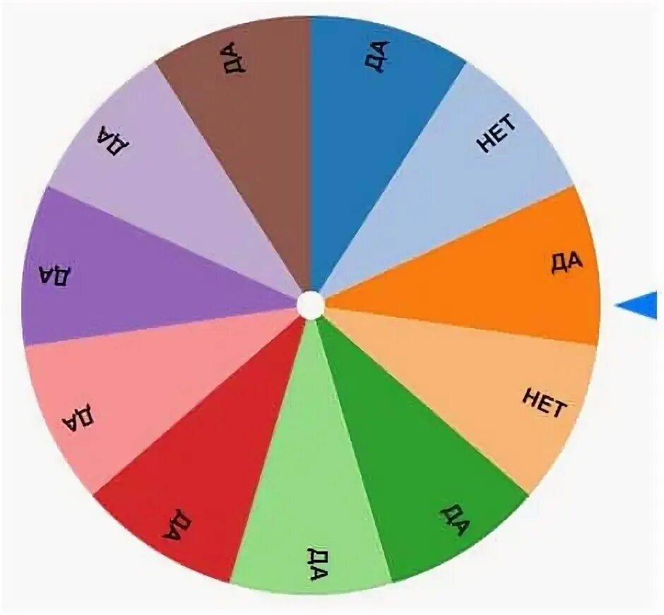 Задания для колеса фортуны. Колесо фортуны да нет. Колесо фортуны игровое. Задания для колеса фортуны. Колесо фортуны что значит.