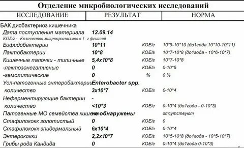 10 6 кое мл