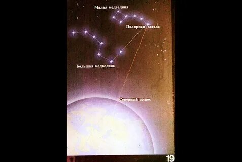 Расстояние от земли находится полярная звезда