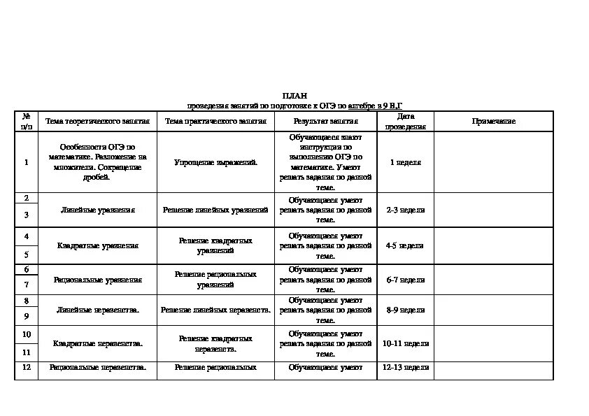 План работы подготовки к егэ. План подготовки к ОГЭ по биологии план. План подготовки к ОГЭ математика. План учителя по подготовке к ОГЭ. План работы подготовки учителя к ОГЭ.