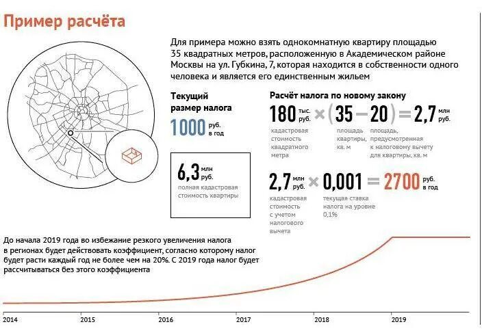 Рассчитать земельный налог 2024 для юридических лиц. Как рассчитывается налог на землю пример. Формула расчета земельного налога. Формула расчета земельного налога по кадастровой стоимости пример. Как рассчитывается земельный налог пример.