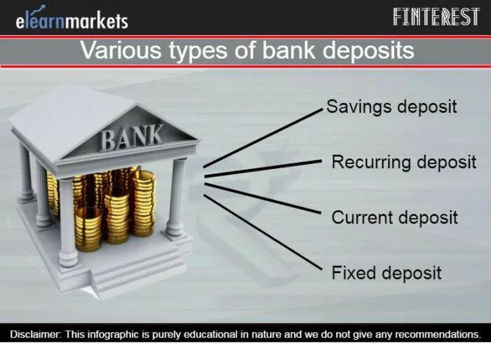 Lose bank. Types of Banks. Bank deposit. Types of Bank accounts. Different Types of Bank deposits.