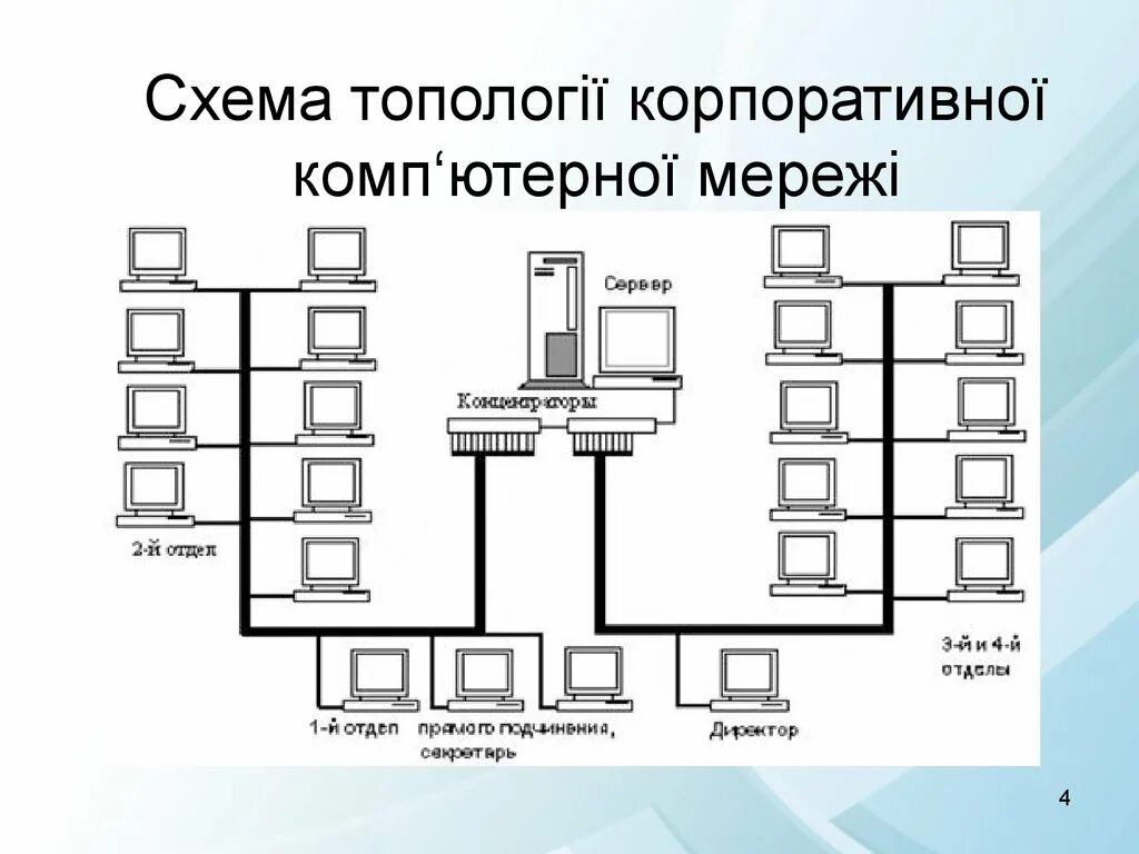 Схема локальной сети компьютера. Топологии ЛВС звезда схема. Схема локальной сети школы. Схема компьютерной сети предприятия. Компьютерная сеть компании