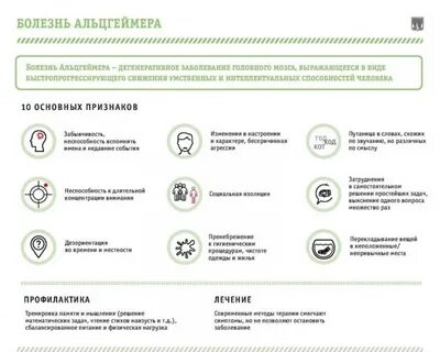 Тест на заболевания