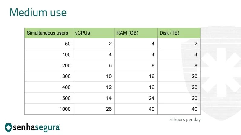 Dialog styles. Low use перевод. Low use перевод. Dialog styles. Low code platform.