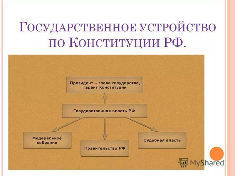 Значение конституции в жизни страны. Значение конституции рф. Роль и значение конституции. Факторы определяющие особую роль конституции. Значение конституции в жизни страны.