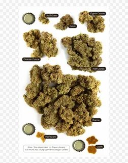 Weed перевод