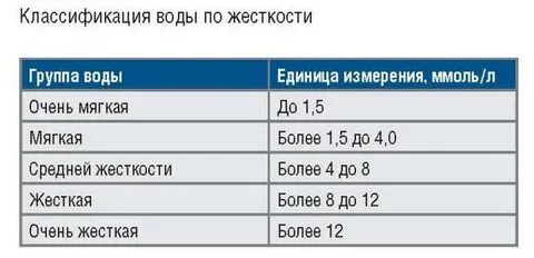 Жесткая вода норма