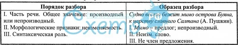 Что входит в план морфологического анализа предлога. Морфологический разбор предлога 7. Морфологический разбор предлога примеры. Морфологический разбор предлога образец. Морфологический анализ предлога.