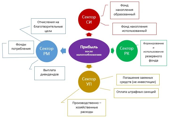 Фонд накопления россии