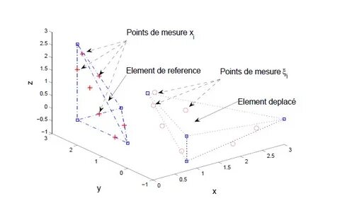 Reference point