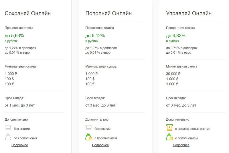 Деньги под проценты в Сбербанке. Под проценты в Сбербанк. Сбербанк под какой процент можно положить. Под какой процент можно положить деньги в Сбербанке. На какие карты можно положить в сбербанке