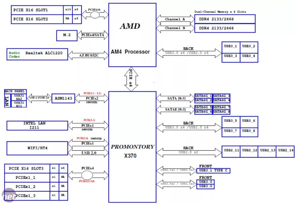 7 04 am. Чипсет a320 схема. Схема процессора AMD Ryzen. Am4 схема чипсета. Схема чипсета b450.