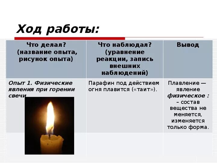 Таблица наблюдение за горящей свечой химия 8 класс. Практическая работа номер 2 наблюдение за горящей свечой таблица. Вывод практической работы по химии наблюдение за горящей свечой. Практическая работа 2 наблюдение за горящей свечой химия 8 класс. Кислород воздуха поддерживает горение