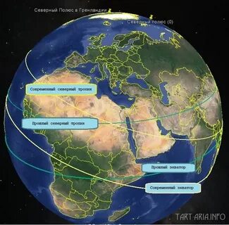 5 полюсов планеты