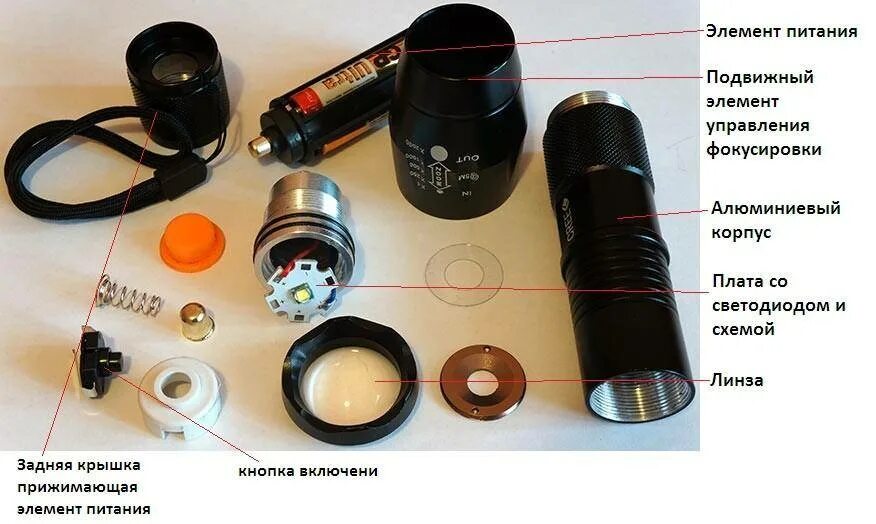 Фонарики с подрывным устройством