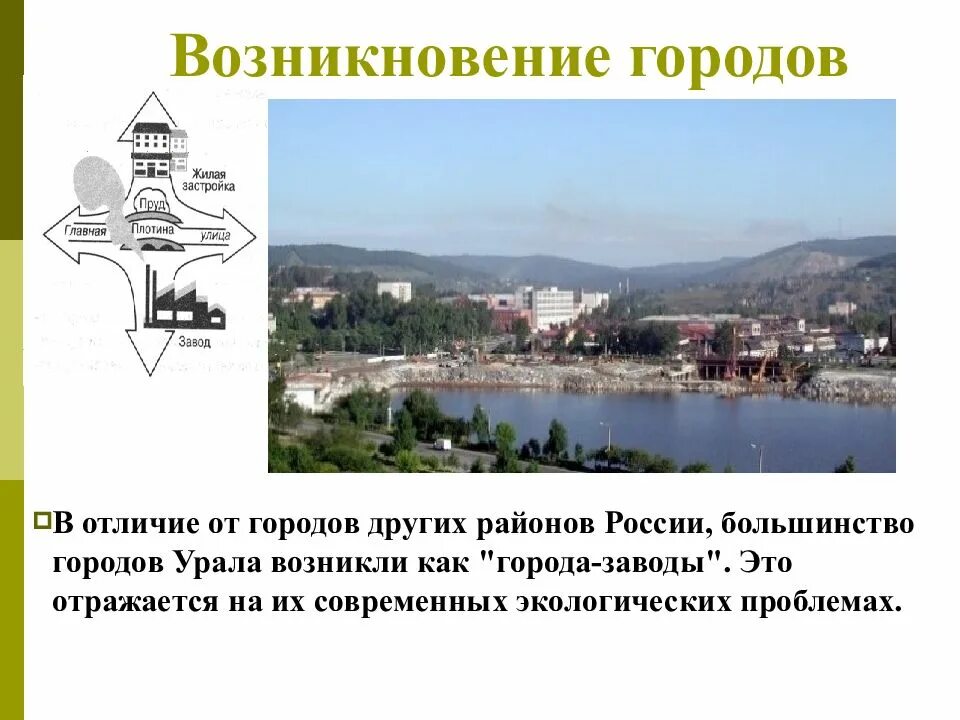 7 городов урала. Города Урала презентация. Возникновение городов Урала. Особенности городов Урала. Большинство городов Урала.