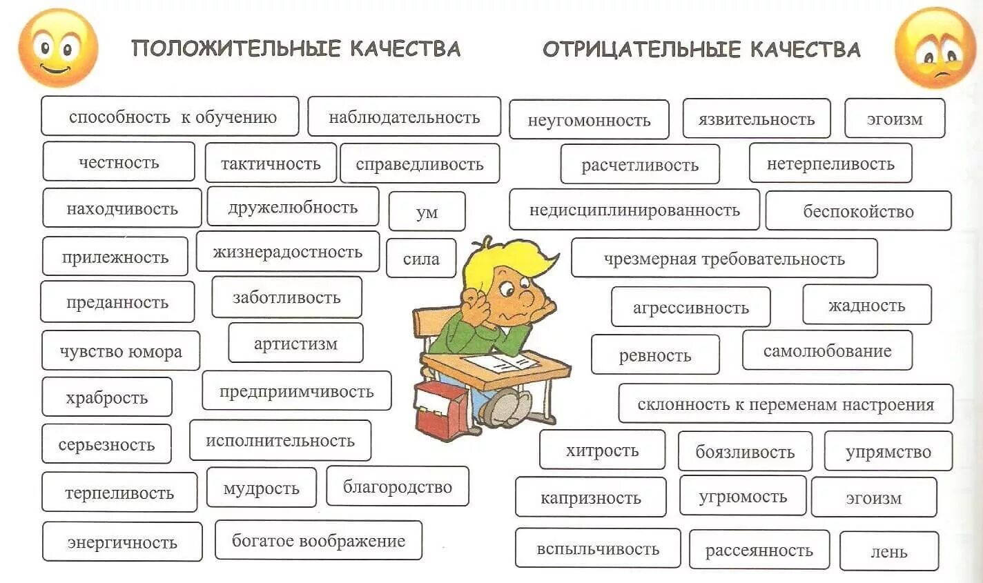 Эффективные люди примеры. Положительные и отрицательные качества человека список для резюме. Положительные и отрицательные качества личности список. Отрицательные качества человека. Негативные качества человека список.