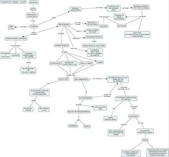Cmap