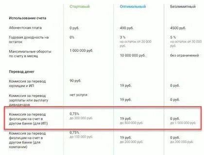 На счетах физических лиц без комиссии