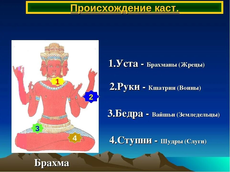 Брахма Бог древней Индии. Касты в древней Индии. Брахма происхождение каст. Брахманы Кшатрии вайшьи шудры.