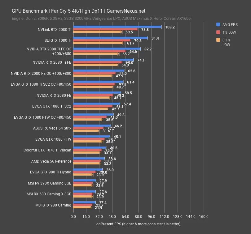 GTX 1080 ti vs RTX. Radeon RX Vega 56 Benchmarks. Gtx1080ti Бенчмарк. 4x 1080ti SLI. Сравнение видеокарт 1080