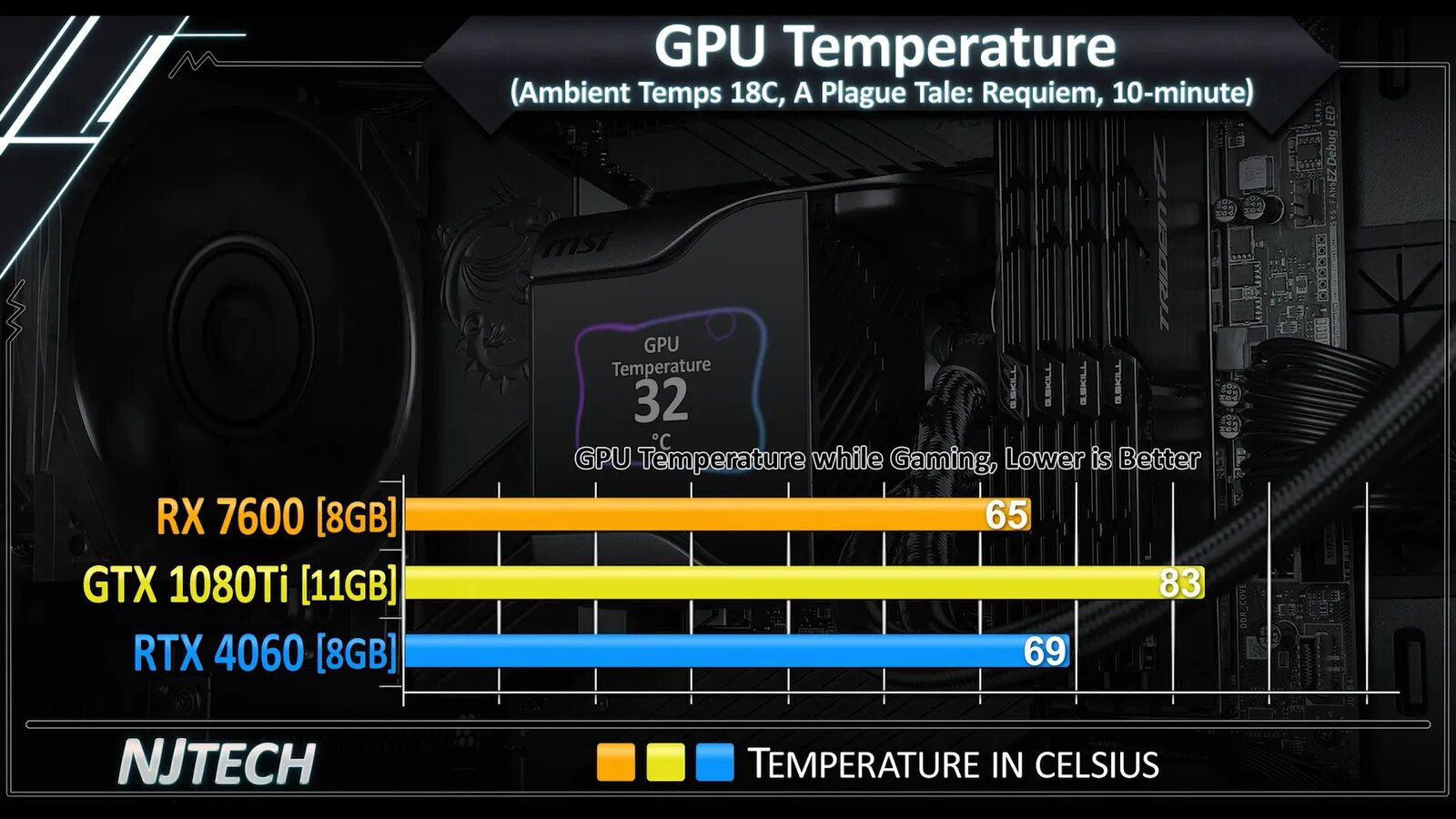 Gtx 1080 ti 11gb характеристики