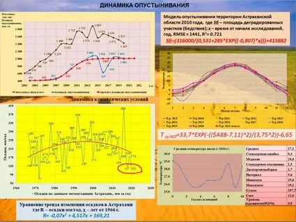 Арктическое опустынивание это